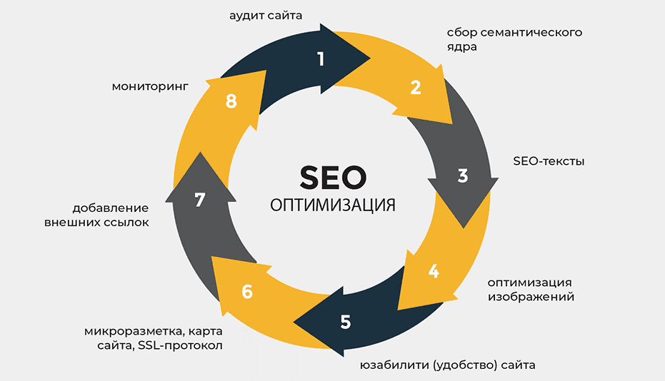 Естественный ссылочный профиль Ключ к успешному SEO 1672530611